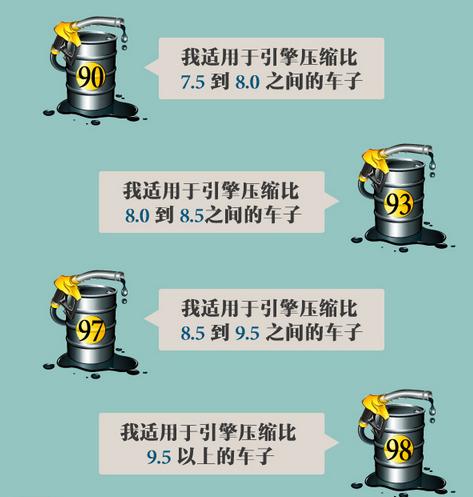97号和98号汽油的区别