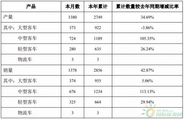 资讯33