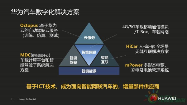 资讯7