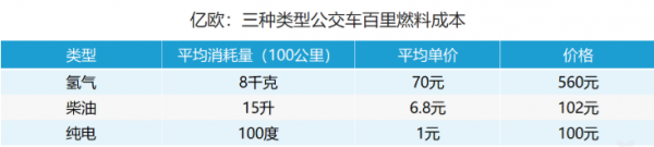 资讯3