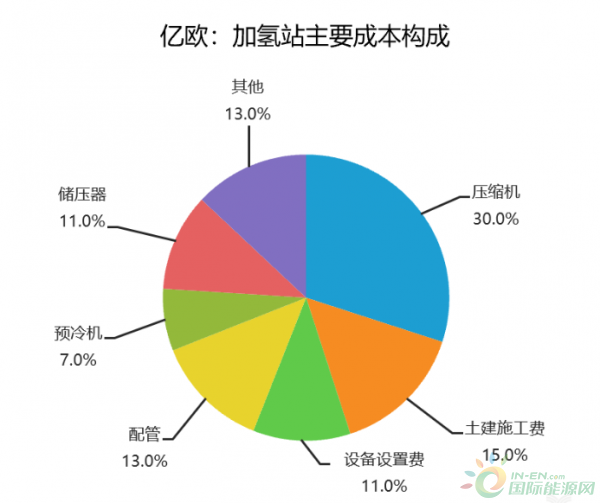 资讯6