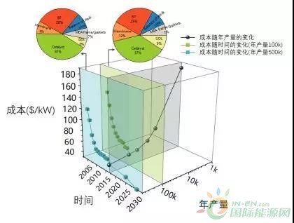 资讯2