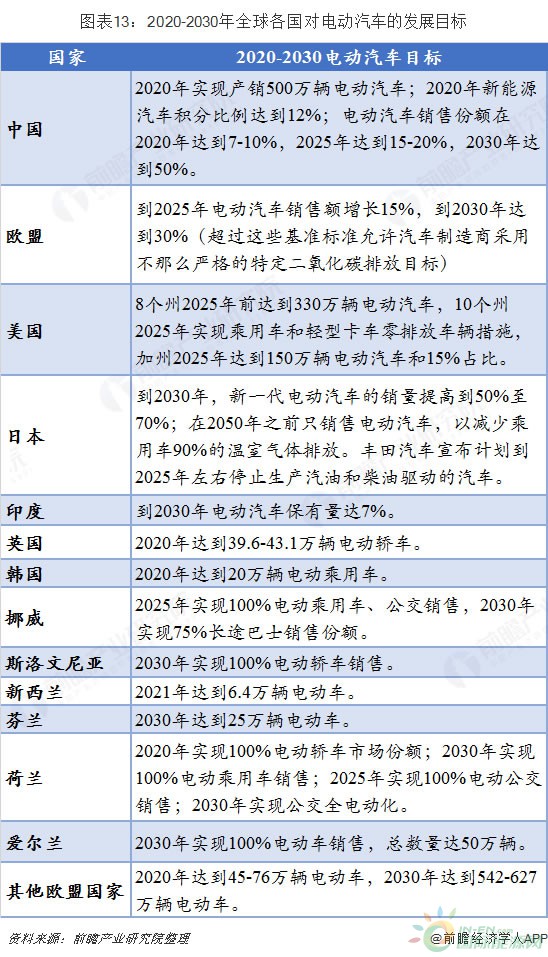 资讯13
