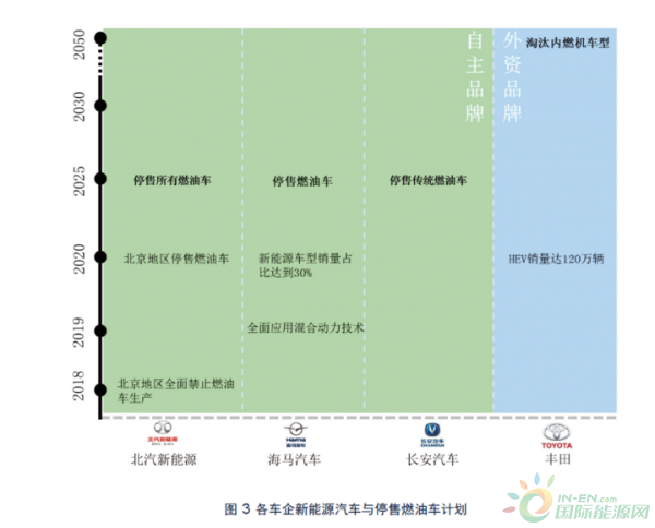 资讯3