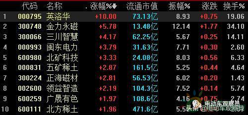 资讯20
