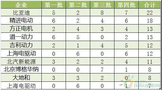 资讯14