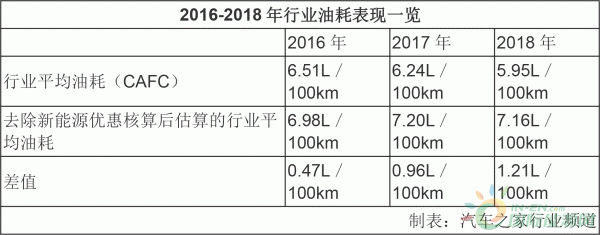 资讯7