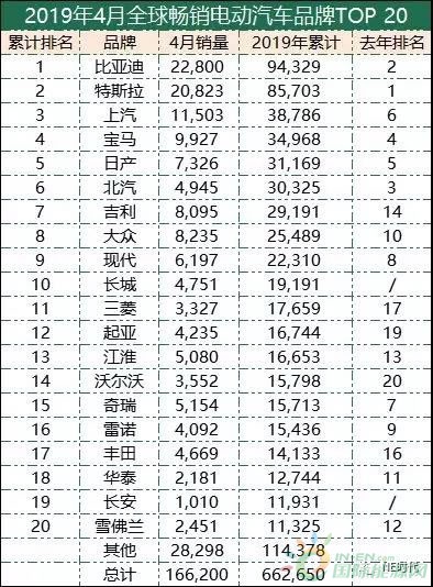 资讯4