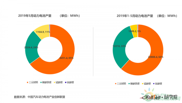 资讯19