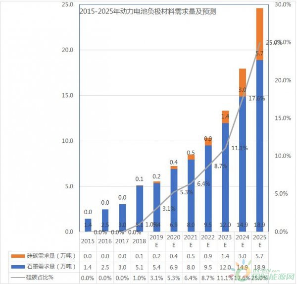 资讯4