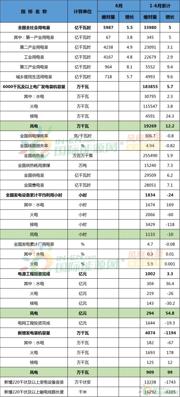 工业数据