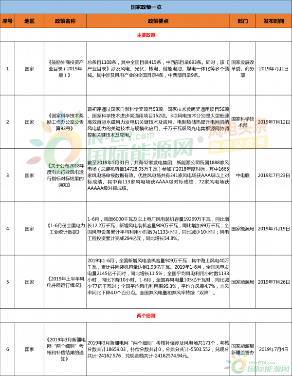 政策1