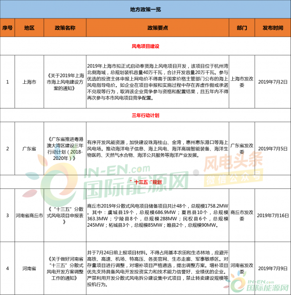 政策2