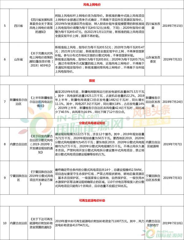 政策3