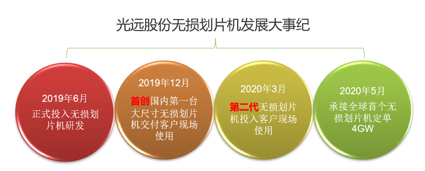 光远2