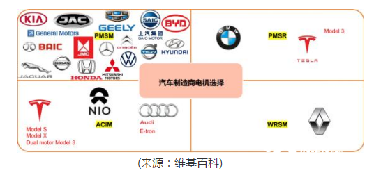 未来10年新能源汽车对铜需求的影响- 能源网(www.nengyuancn.com)
